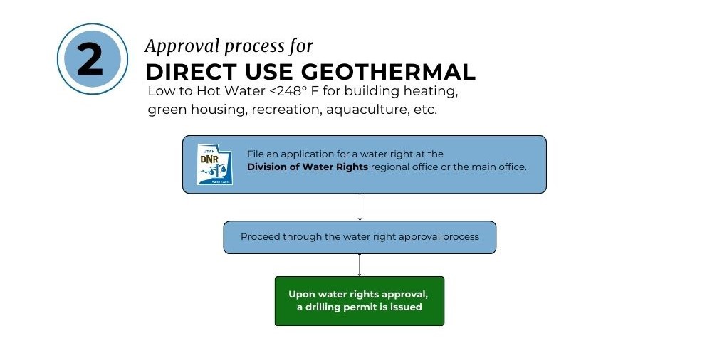 Geothermal Diagram