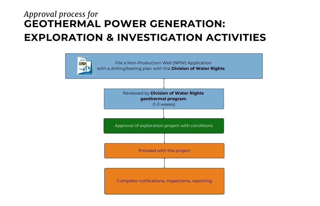 Geothermal Diagram