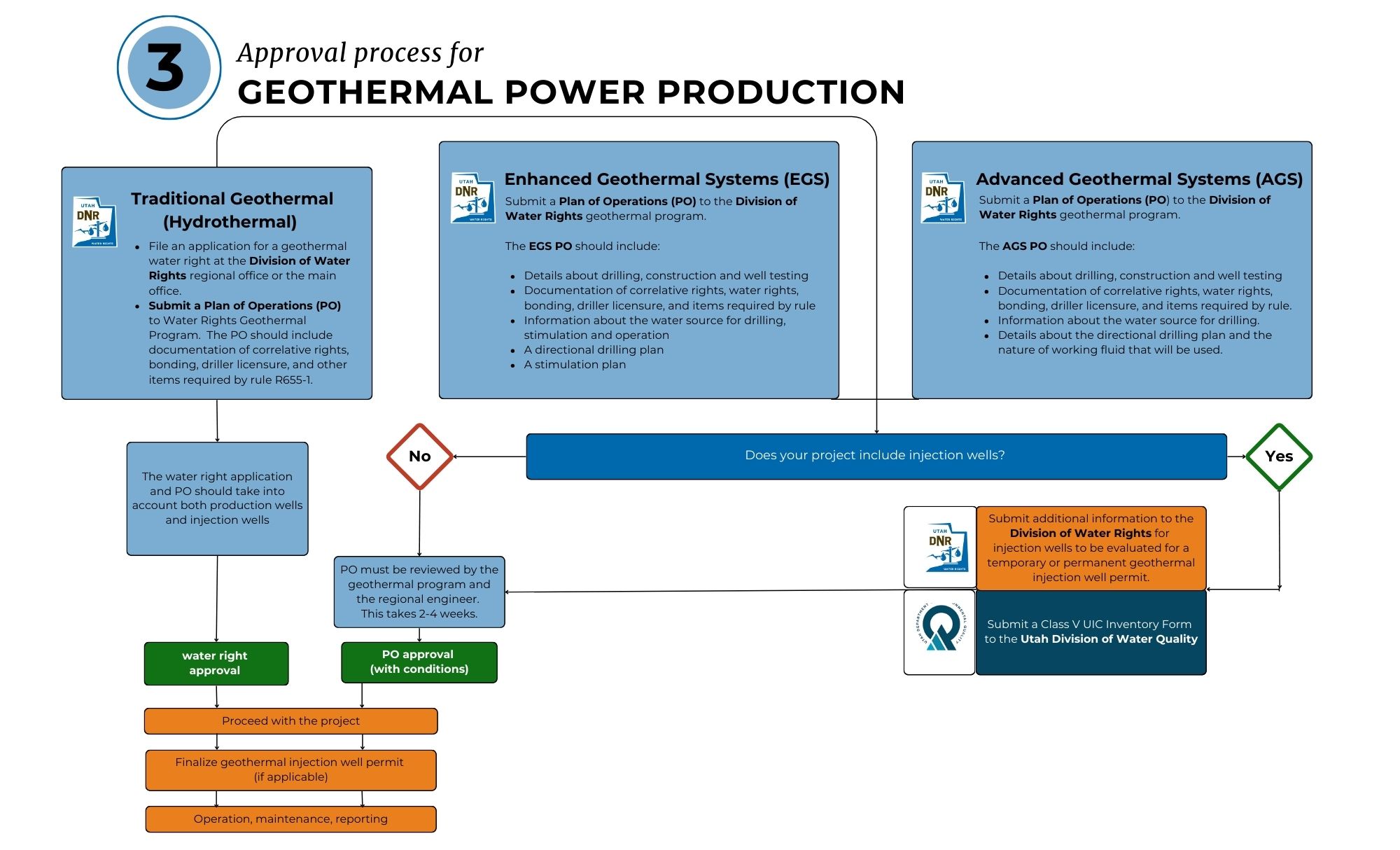 Geothermal Diagram