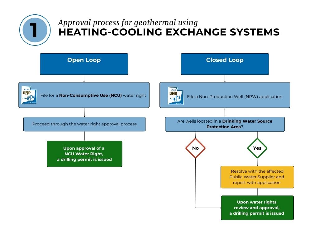 Geothermal Diagram