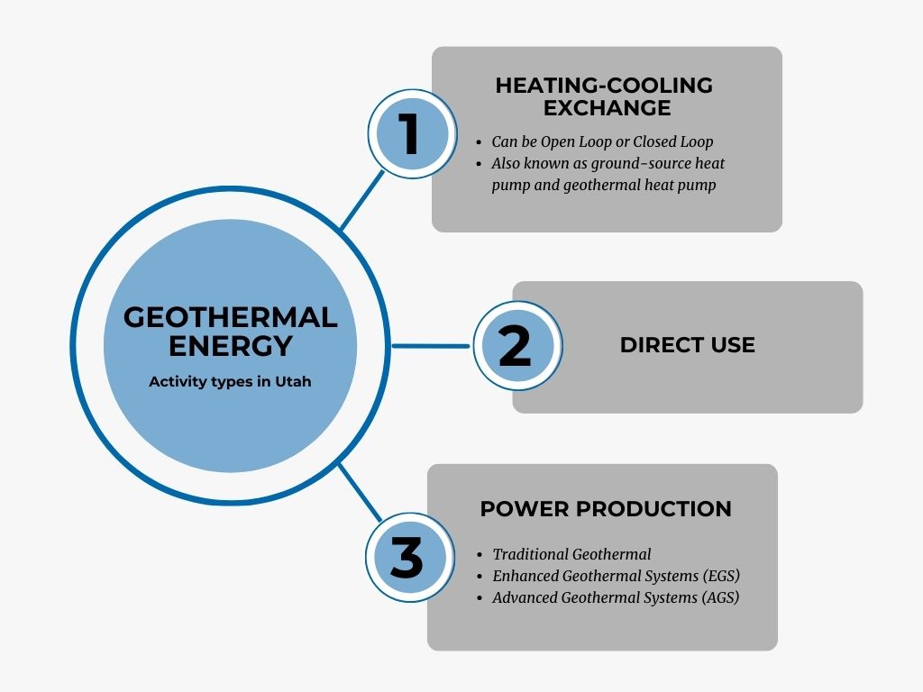 Geothermal Diagram